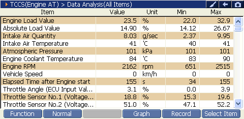 2000 RPM preview
